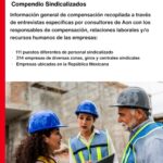 Compendio Sindicalizados by AON